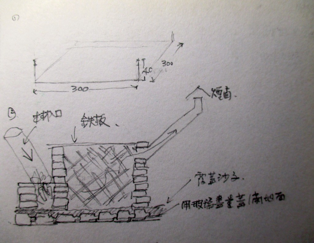 kiln-of-making-biochar