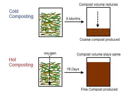 hotcoldcomposting.jpg